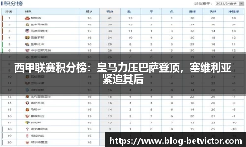 西甲联赛积分榜：皇马力压巴萨登顶，塞维利亚紧追其后