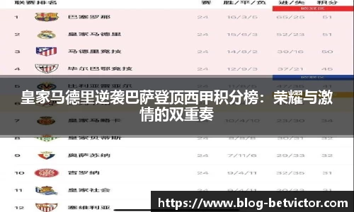 皇家马德里逆袭巴萨登顶西甲积分榜：荣耀与激情的双重奏